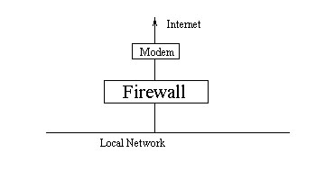 Diagram of firewall between local network and Internet connection